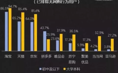 追本溯源 社区团购风口解析（一）