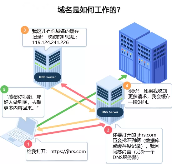 国外便宜域名注册商推荐 6 国外便宜域名注册商推荐 2