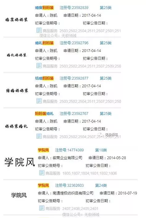 商標流氓攻略 10倍利潤 3