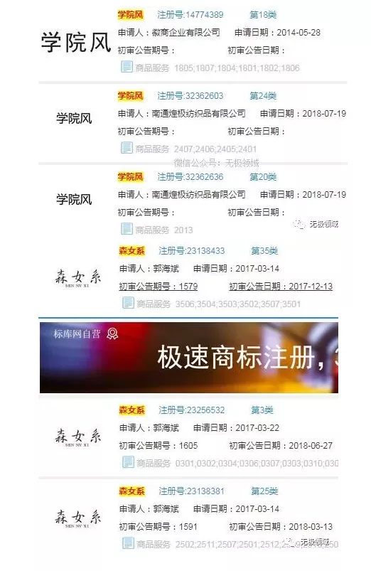 商標流氓攻略 10倍利潤 4