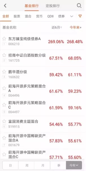 比特币半年大涨250%一路狂飙的到底还能跑多久？ 2
