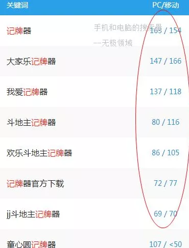挖墙脚攻略 坑害对手 用奸计拿下想要的女人！ 3