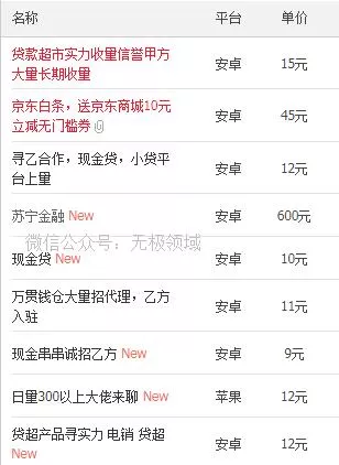 骗贷攻略3 借贷行业必赚法 3