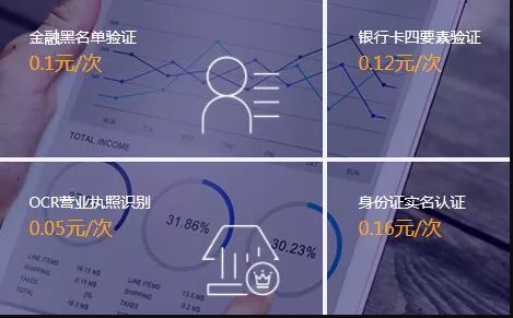 骗贷攻略3 借贷行业必赚法 6