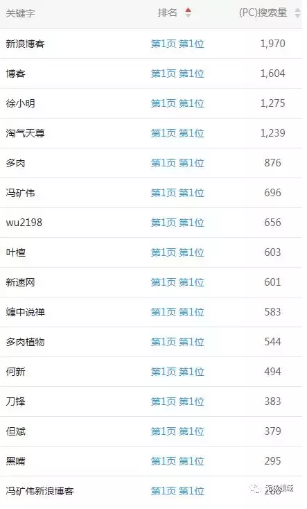 弱势文化四两拨千斤的玩法 4 弱势文化四两拨千斤的玩法 4