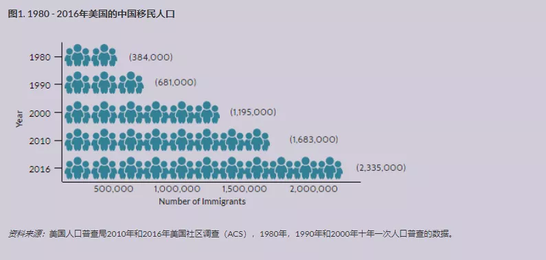 2026 中国人移民都去了哪些国家？ 1