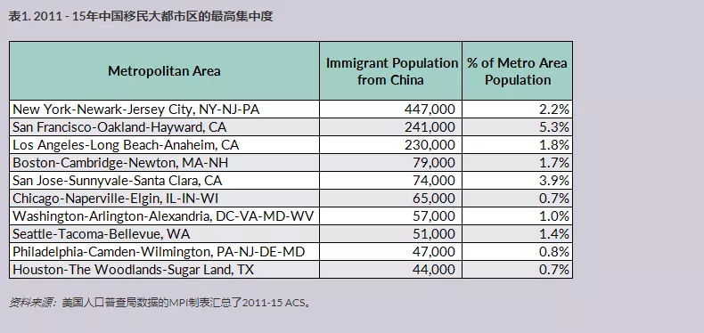 2026 中国人移民都去了哪些国家？ 2