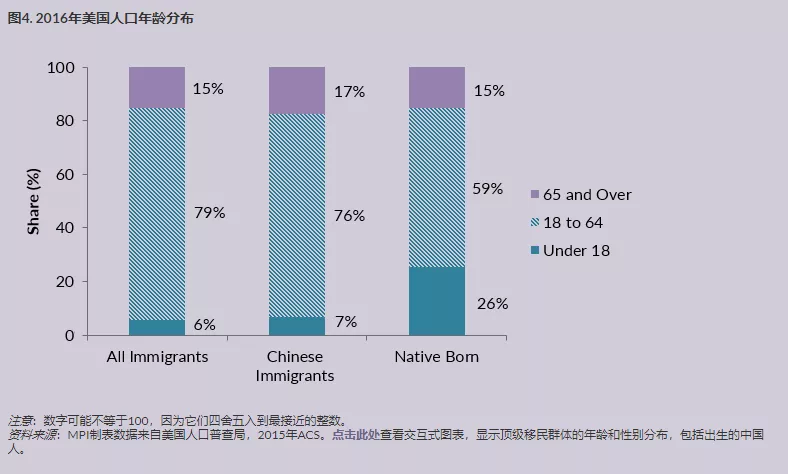 2026 中国人移民都去了哪些国家？ 3