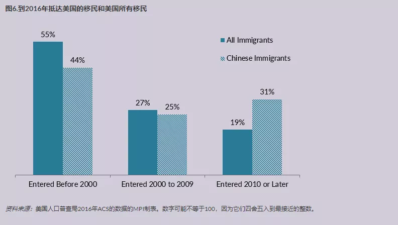 2026 中国人移民都去了哪些国家？ 5