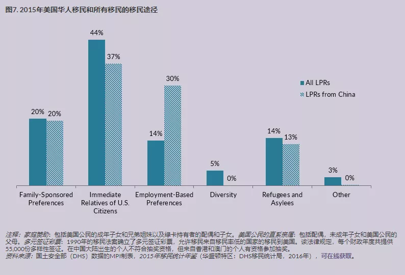 2026 中国人移民都去了哪些国家？ 6