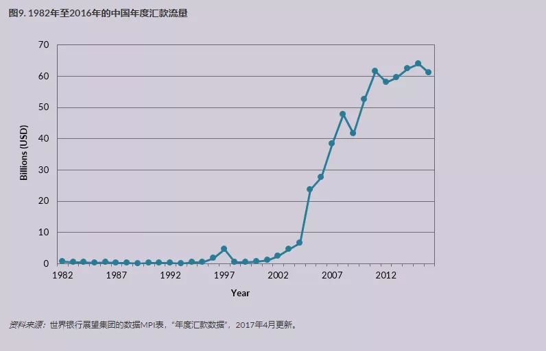 2026 中国人移民都去了哪些国家？ 8