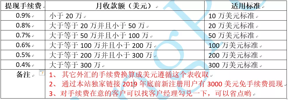 2019年国外收款用PingPong,省心又省钱,Amazon和Google AdSense都可收 3 PingPong提现手续费表