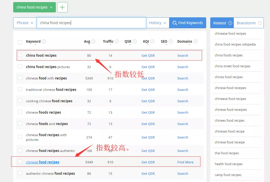 china food recipes 与 chinese food recipes 搜索量，流量比较