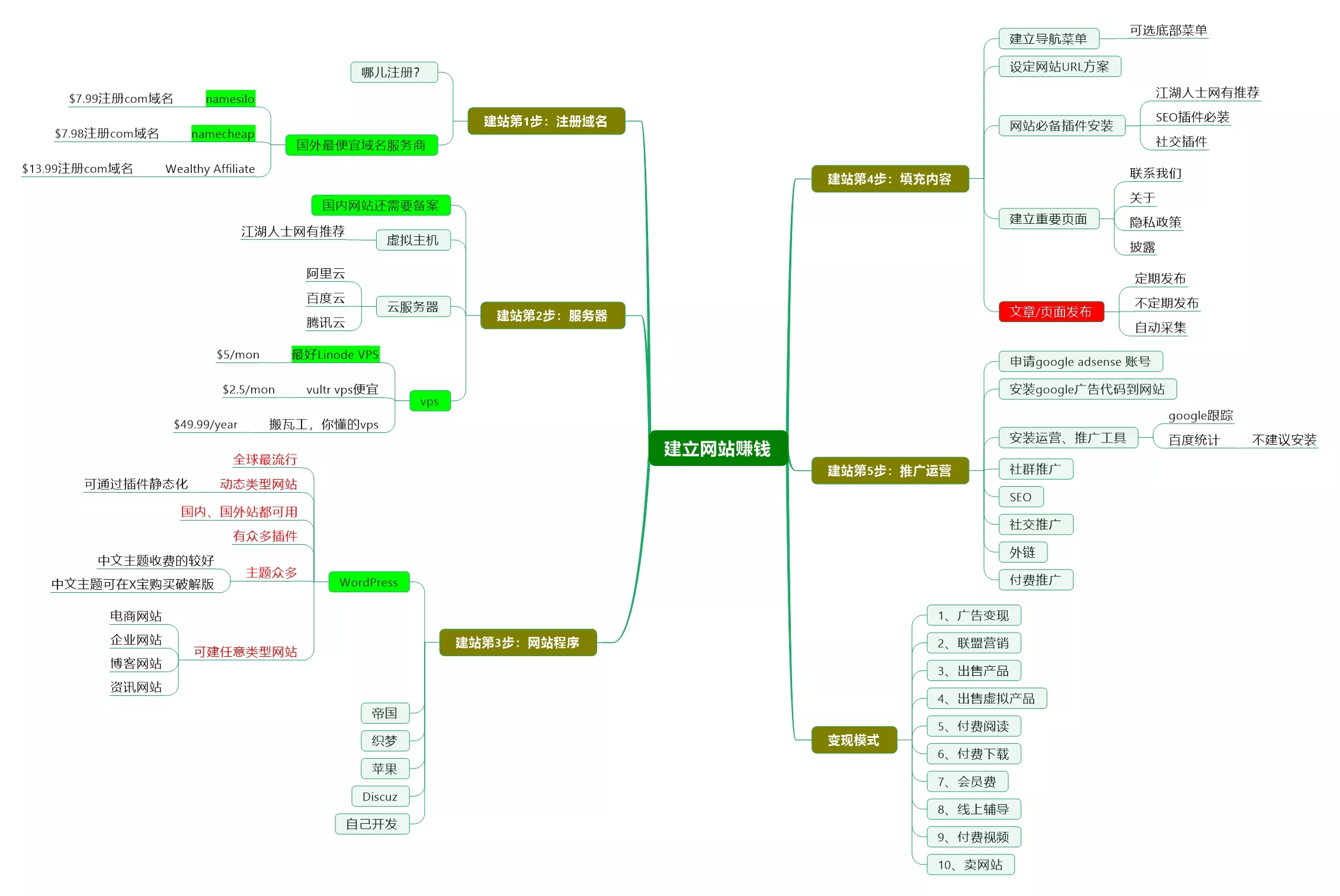 2026在网上赚钱如何迈出正确的一步