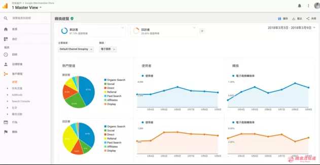  Google Analytics分析入门，客户开发>总览