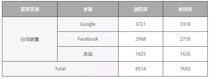 维度与指标