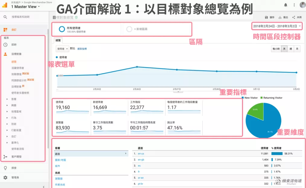 GA界面介绍