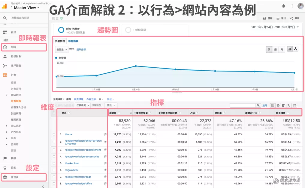 GA界面介绍2
