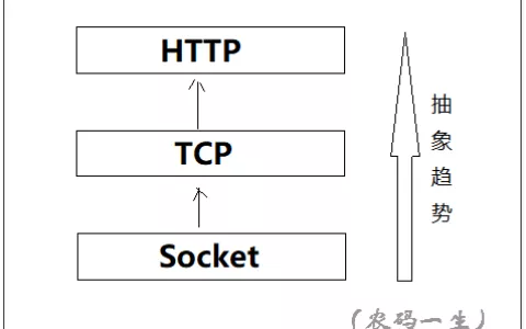 C#如何使用Socket通讯基于.net core 3.0写个简易聊天程序
