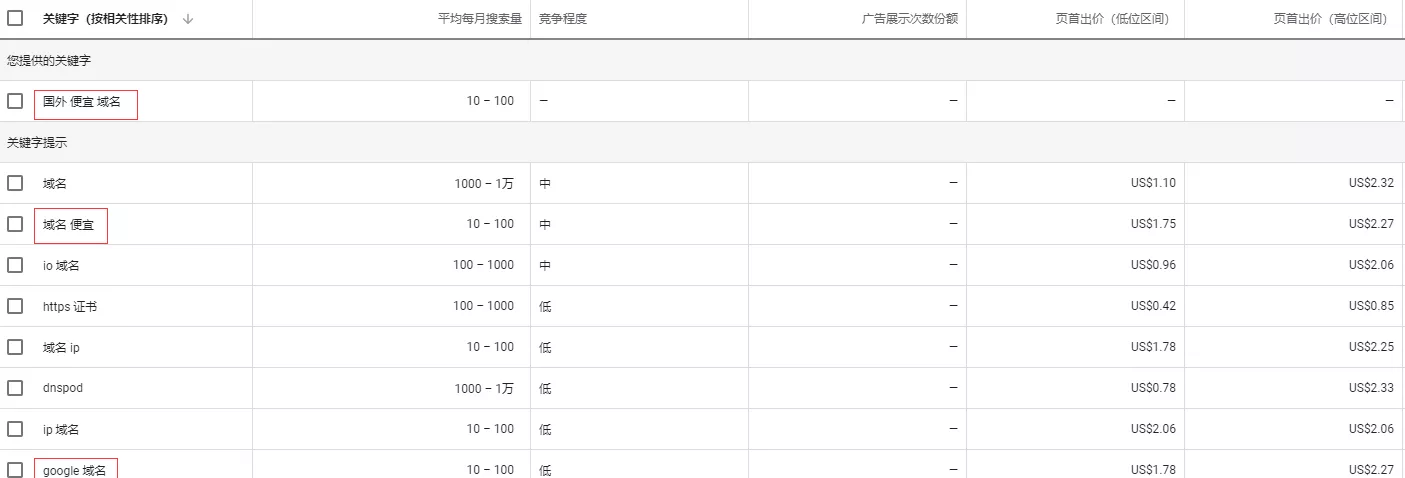 长尾关键词研究