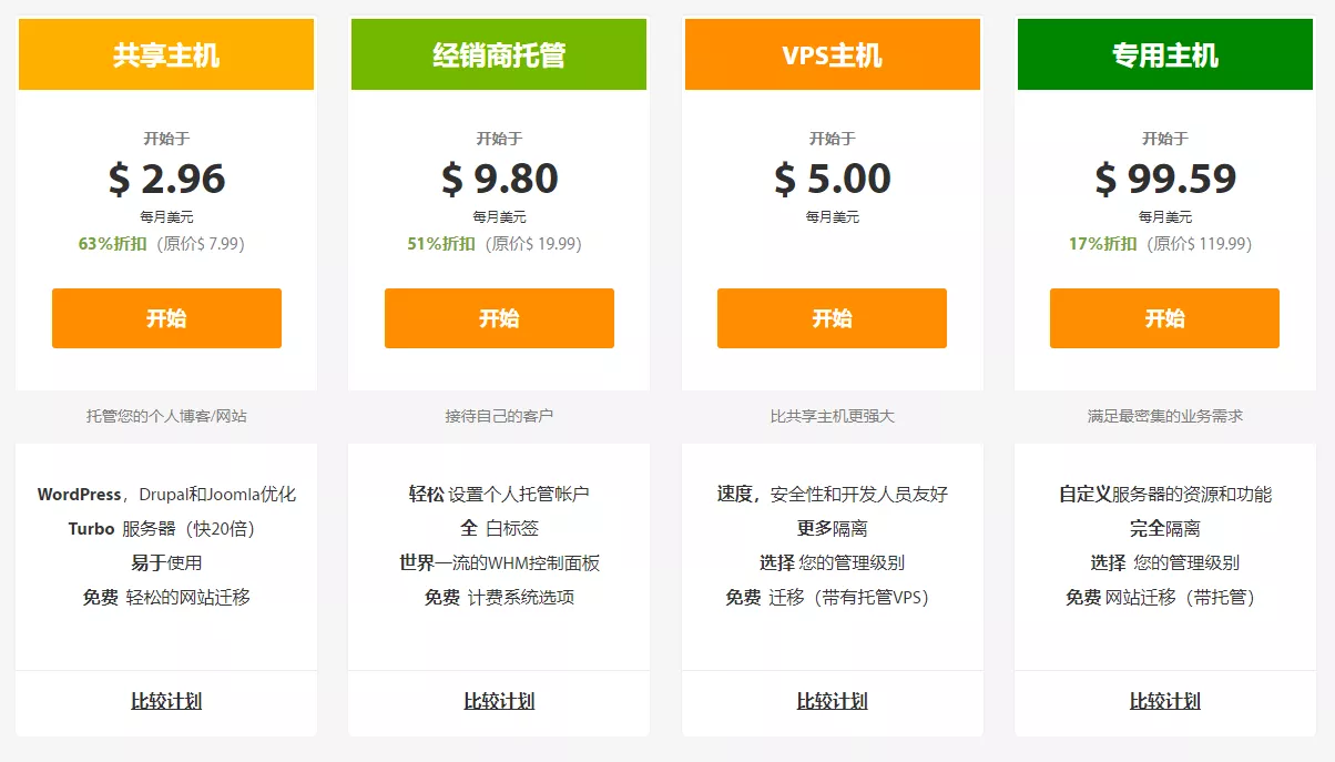 a2hosting 虚拟主机