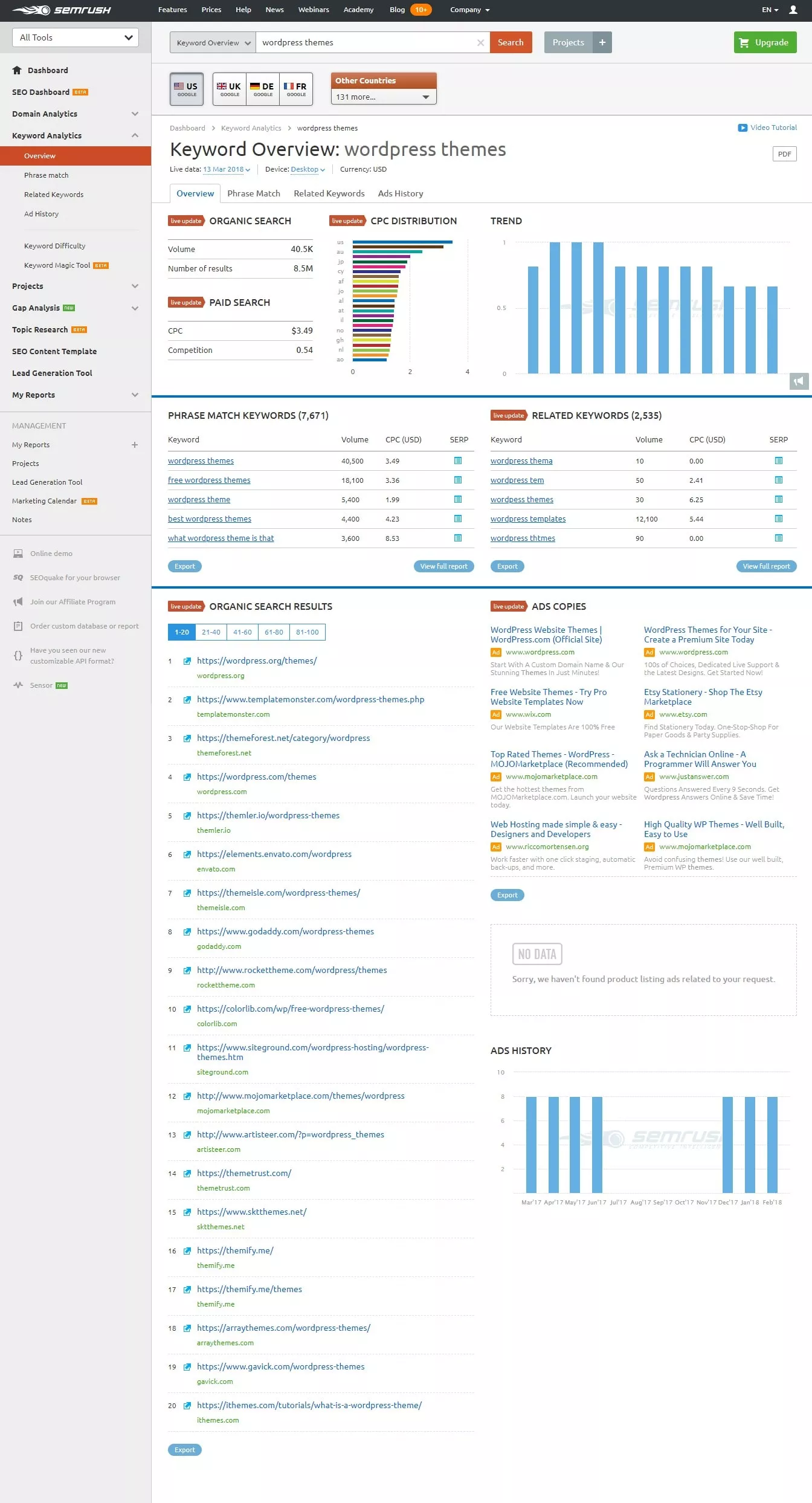 semrush仪表板