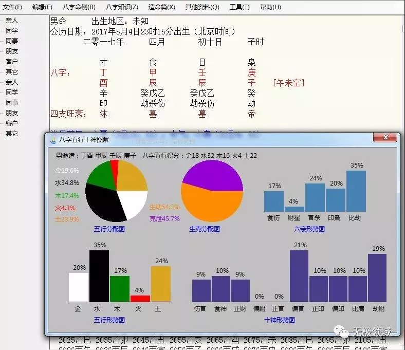 命理玄學小術 日賺1000元的項目【福利】 6