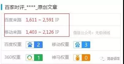 網站快速引流