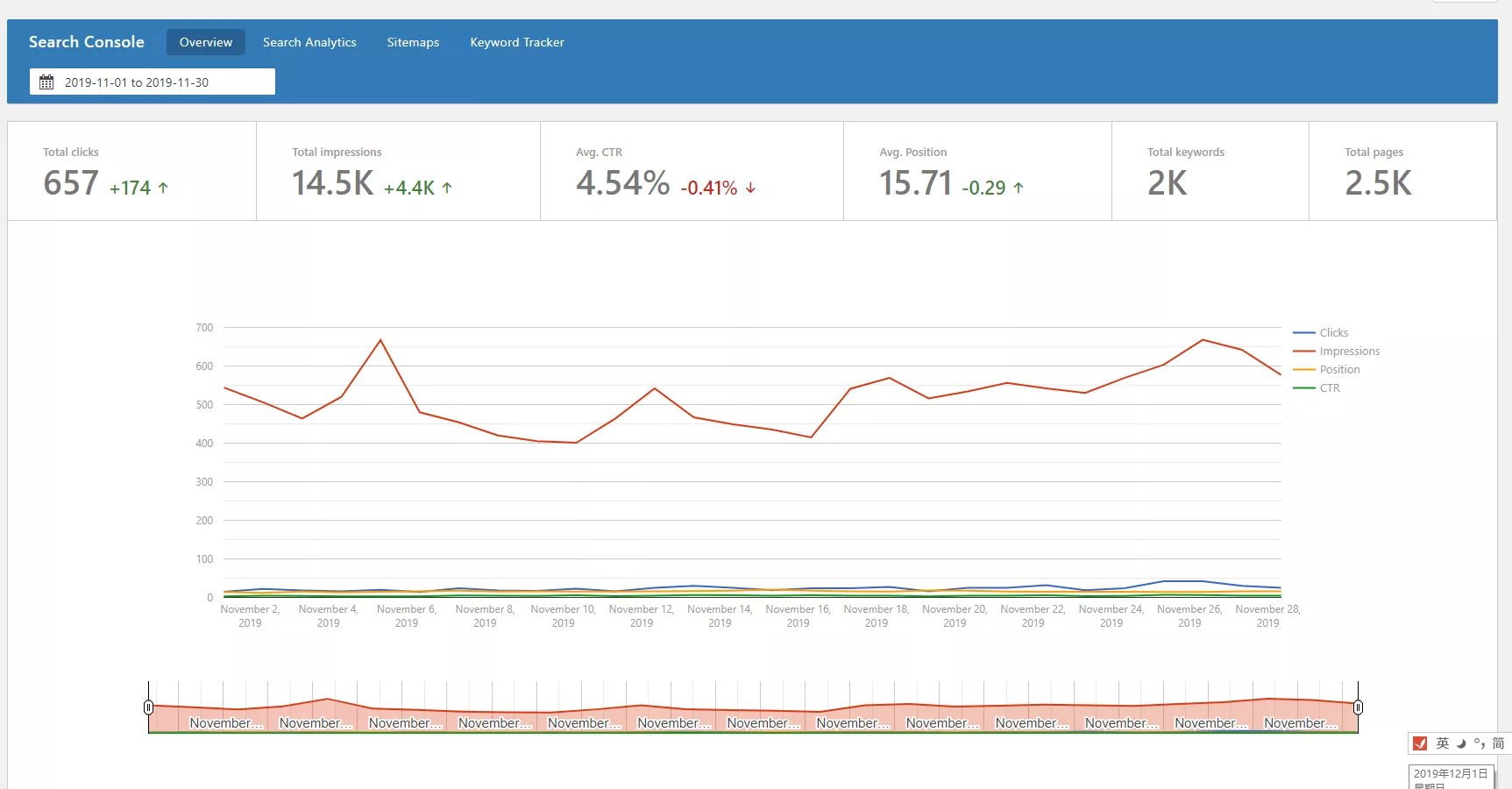 Rank Manty 集成的Google Search Console 