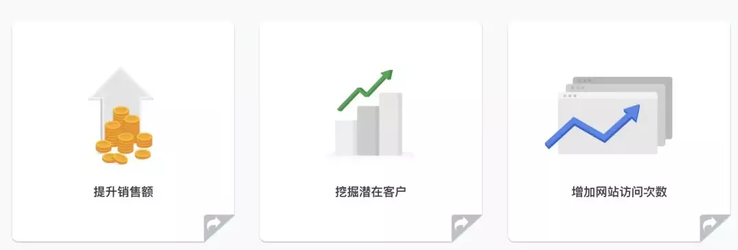 你的广告从何而来？Google Ads 如何展示广告？2019官方解释 2