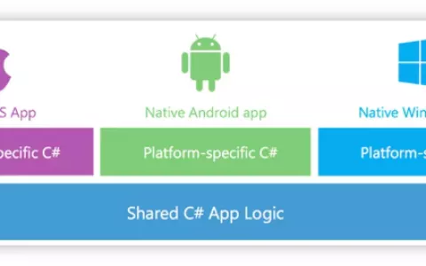 2019 年为什么你没有选择xamarin?