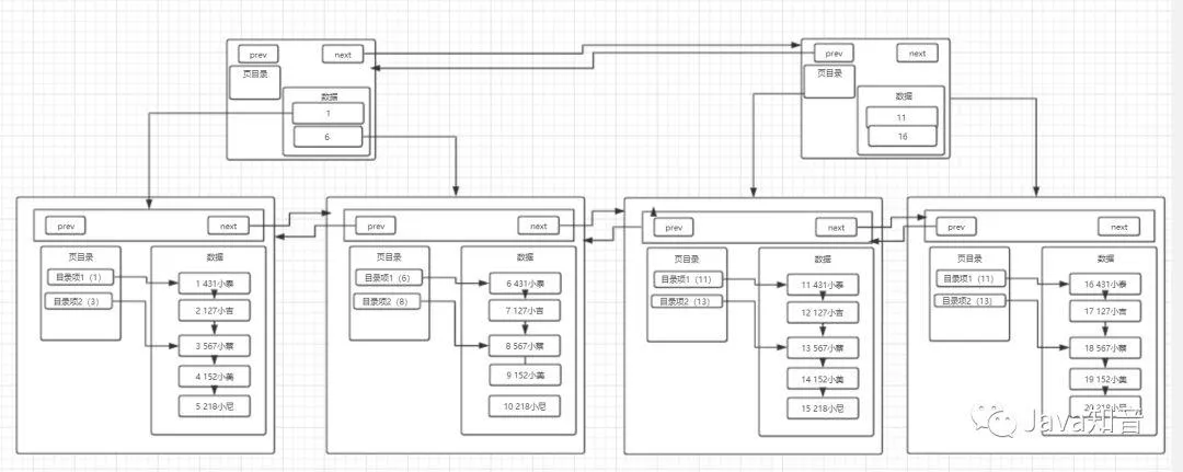 索引很难么？带你从头到尾捋一遍MySQL索引结构，不信你学不会！