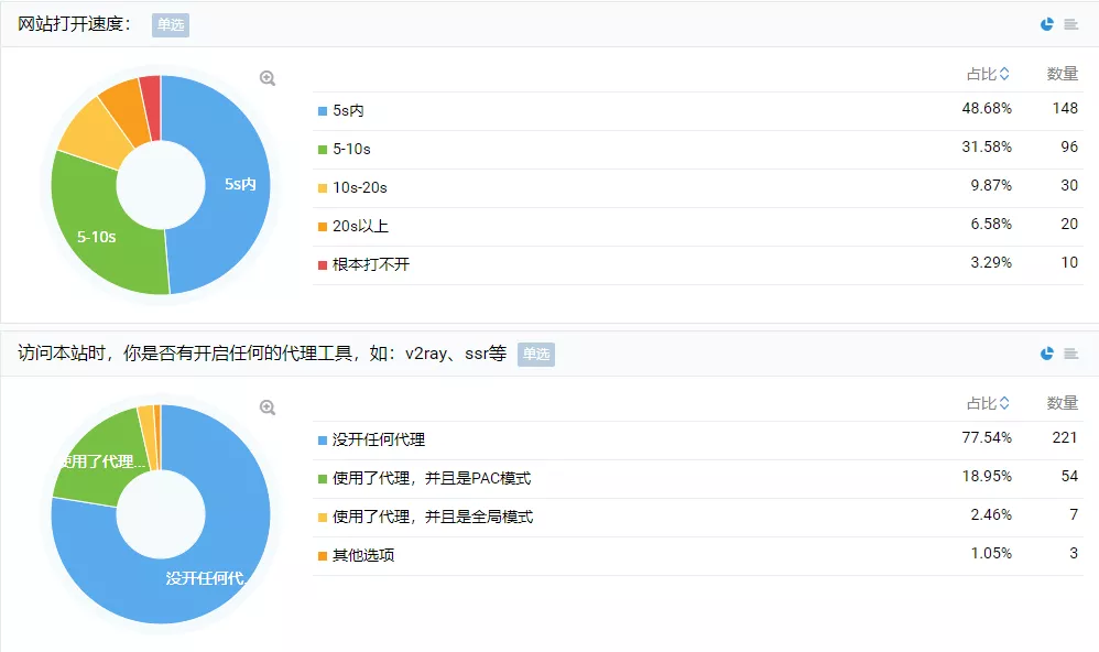 cloudflare partner自定义百度云节点30分钟教程
