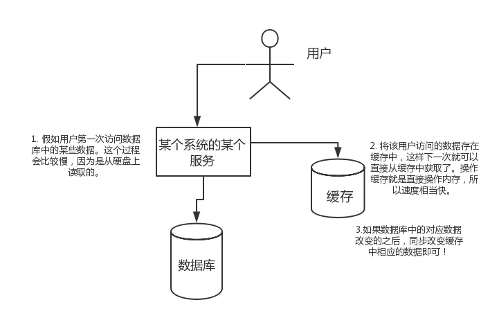 2026最新Redis面试题 1