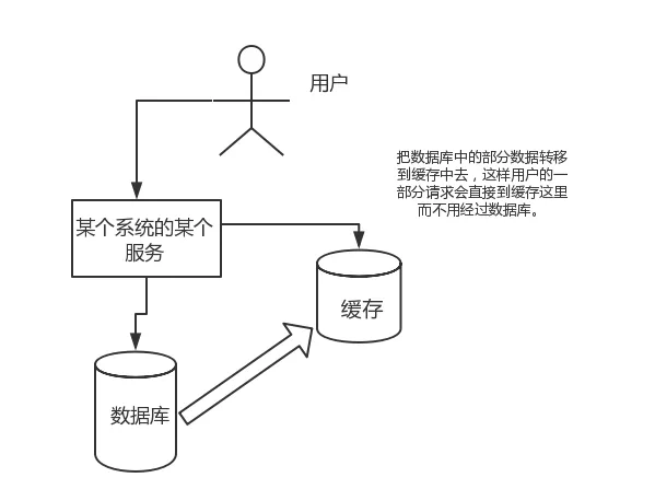 2026最新Redis面试题 2
