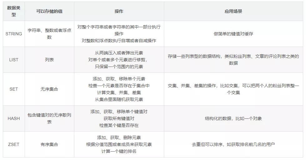 2026最新Redis面试题 3