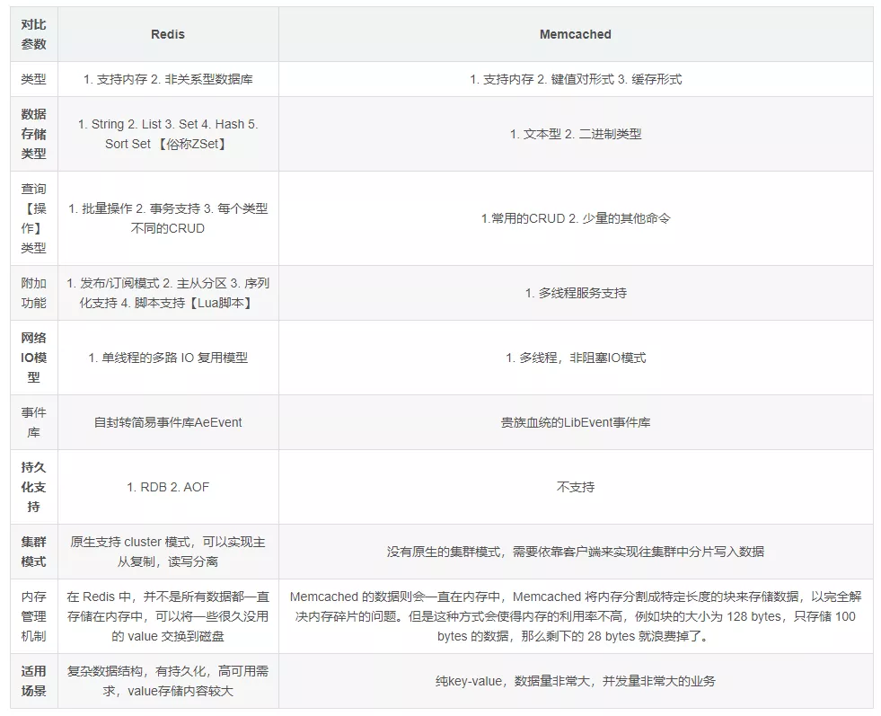 2026最新Redis面试题 7