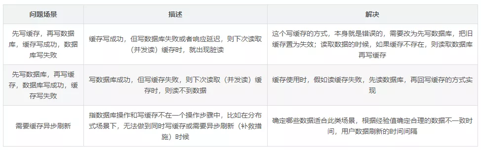 2026最新Redis面试题 8