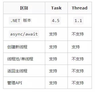 C#面试题解析