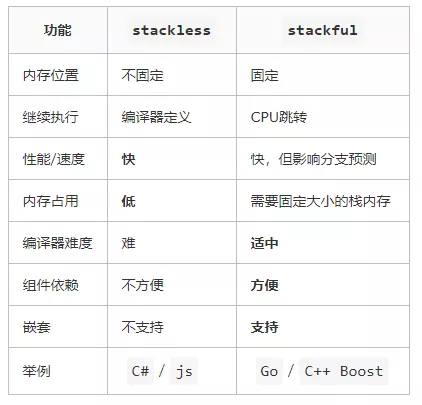 60K C#面试题解析