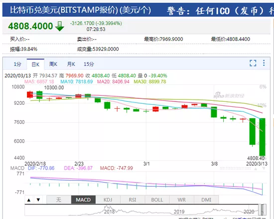 比特币最新价格