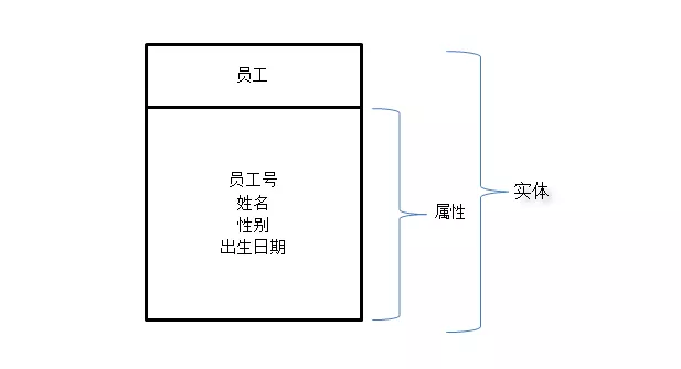 E-R图示