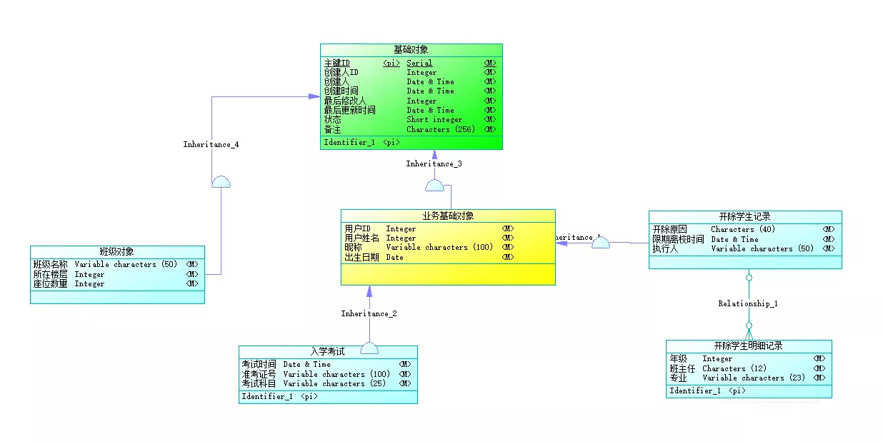 CDM类继承关系5分钟搞懂PowerDesigner概念模型 1