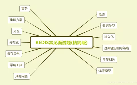 2020最新Redis面试题