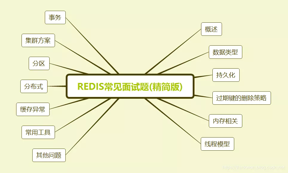 2020最新Redis面试题