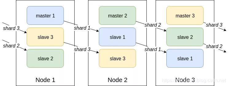 官方Redis Cluster 方案