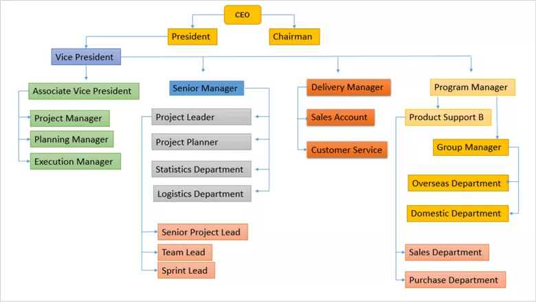 SQL Server递归查询