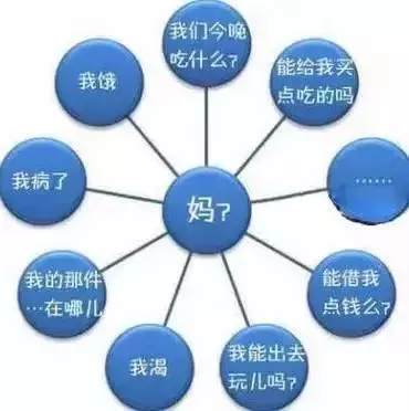 爸爸带的孩子更优秀