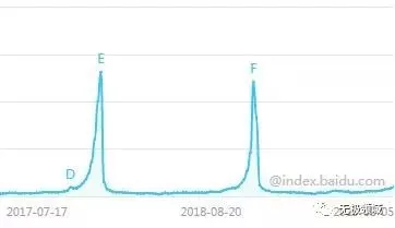 月餅術，短期急速變現30W流程 1