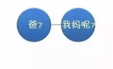 爸爸带的孩子更优秀